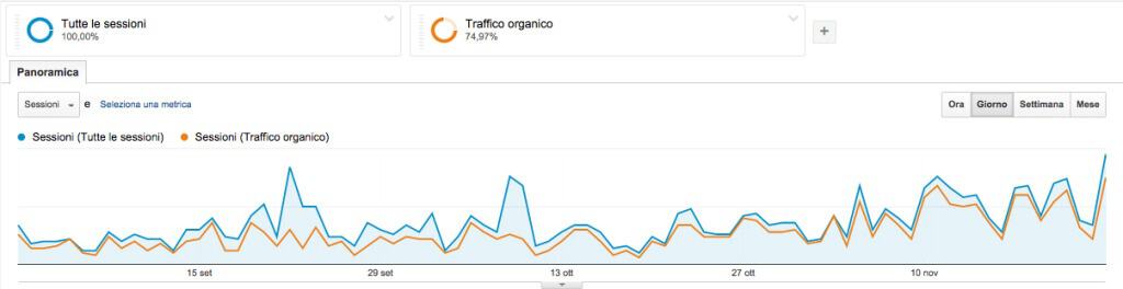 Come usare Google Analytics per sito B2B: panoramica segmenti