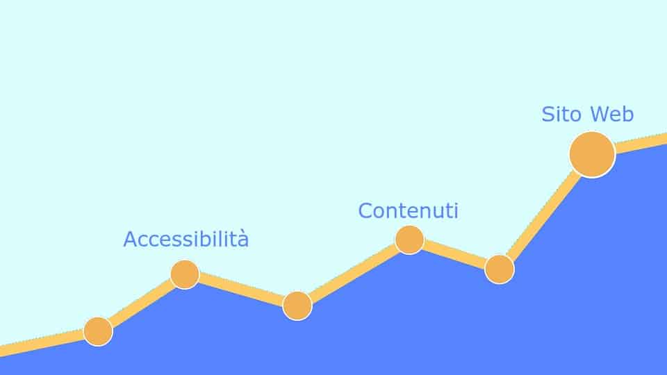 aumentare-la-redditivita-delle-aziende-b2b