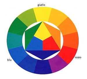 per creare un sito web che converte è necessario saper usare i colori