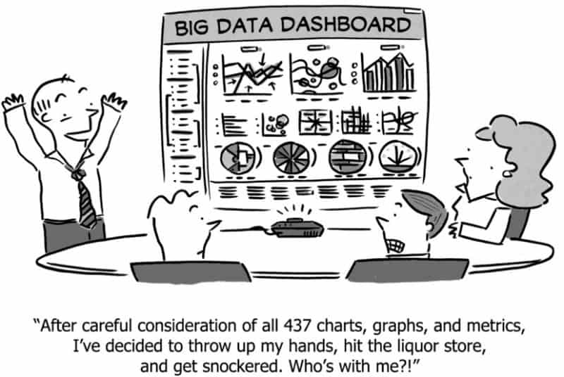 Data Driven Overload