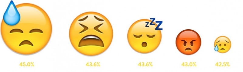 Emoji efficaci in amore