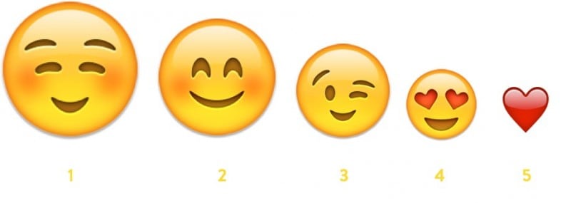 Emoji Più Utilizzate