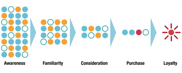 customer journey