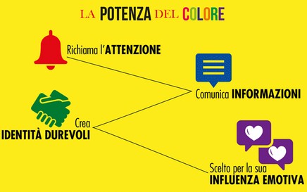 Le potenzialità dei colori nel marketing