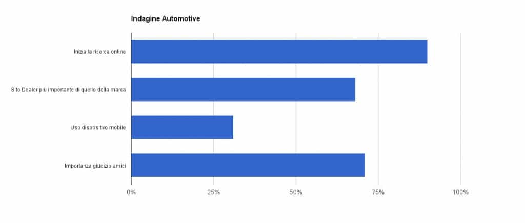 misurabilita-automotive-1024x435.jpg