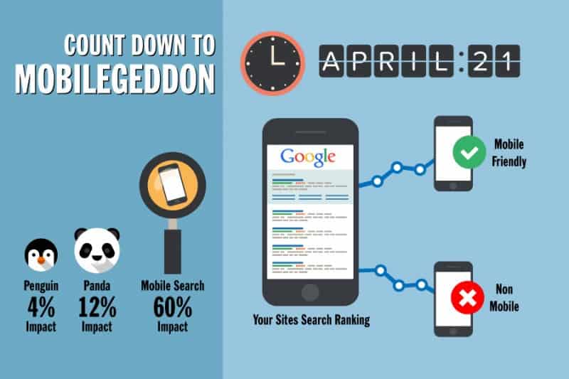 mobilegeddon impact