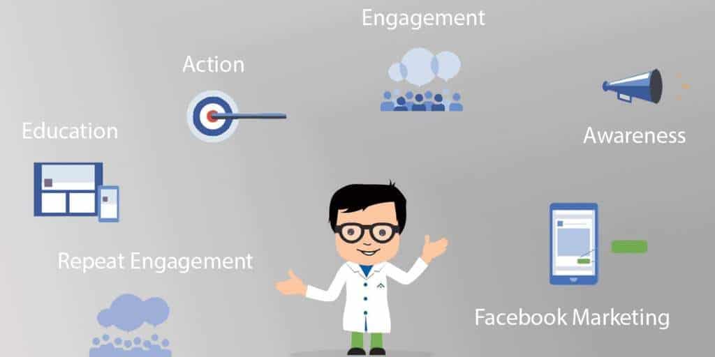 Post di Facebook per una campagna Inbound per un sito B2B