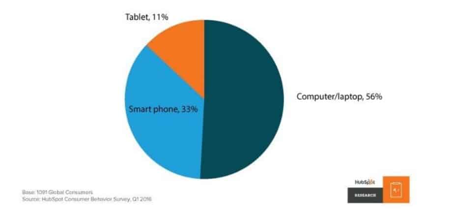 strategia-seo-per-azienda-b2b-uso-del-mobile.jpg