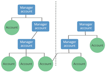 Centro-clienti-AdWords