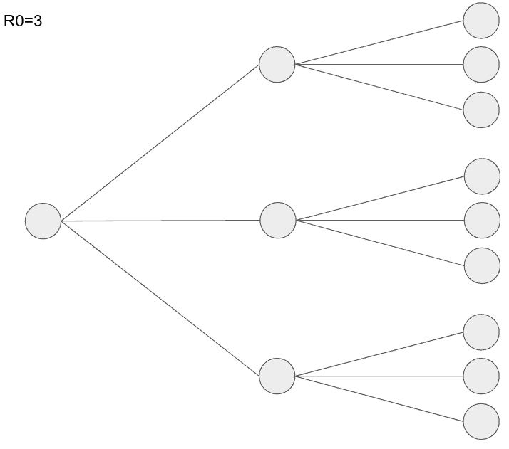 Data Driven Coronavirus R0 3