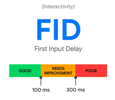 First Input Delay (FID)