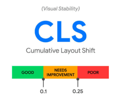 Cumulative Layout Shift (CLS)