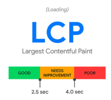 Largest Contenful Paint (LCP)