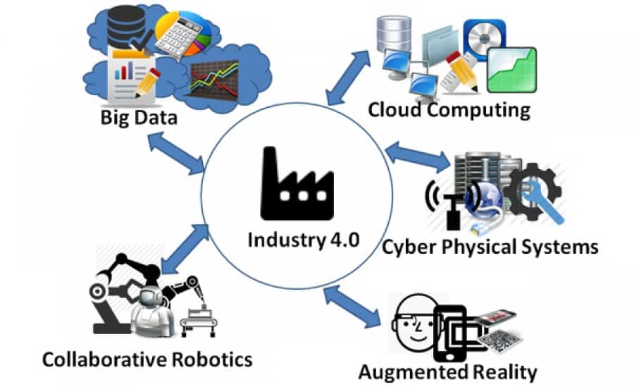 industria 4.0