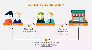 negozio online di dropshipping