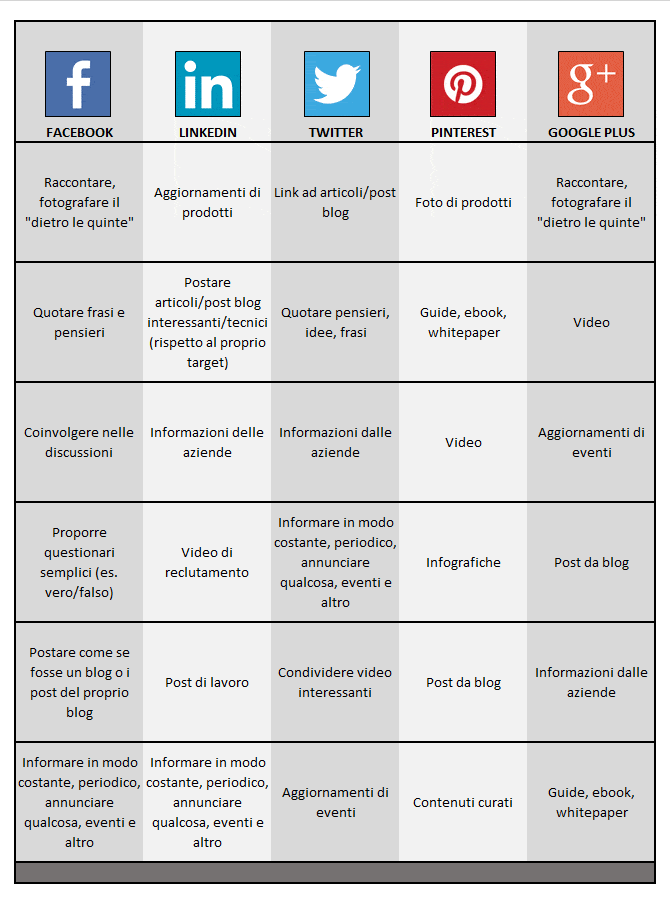 Inbound Marketing e Social Network per software gestionale