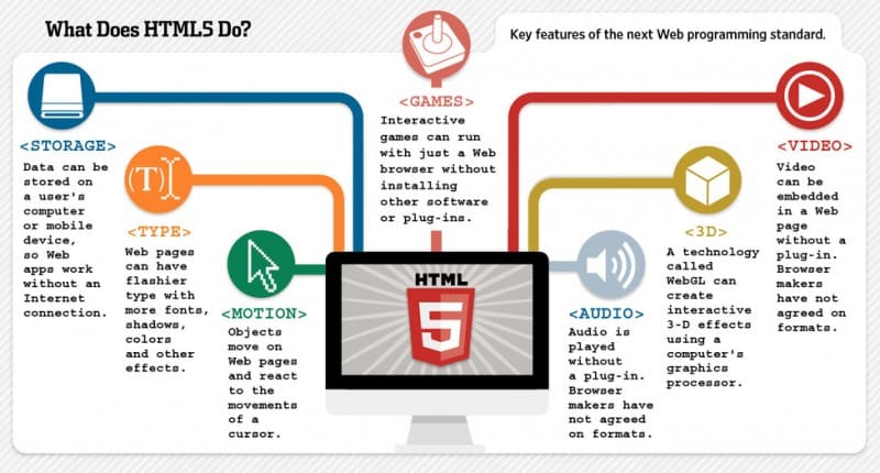 HTML5